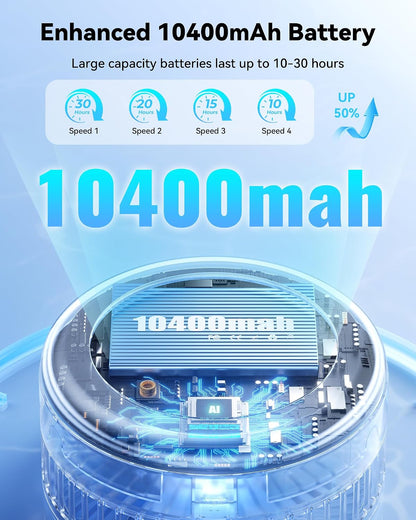 Portable Oscillating Travel Fan, 10400mAh Rechargeable Battery with Remote
