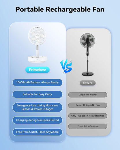 Portable Oscillating Travel Fan, 10400mAh Rechargeable Battery with Remote