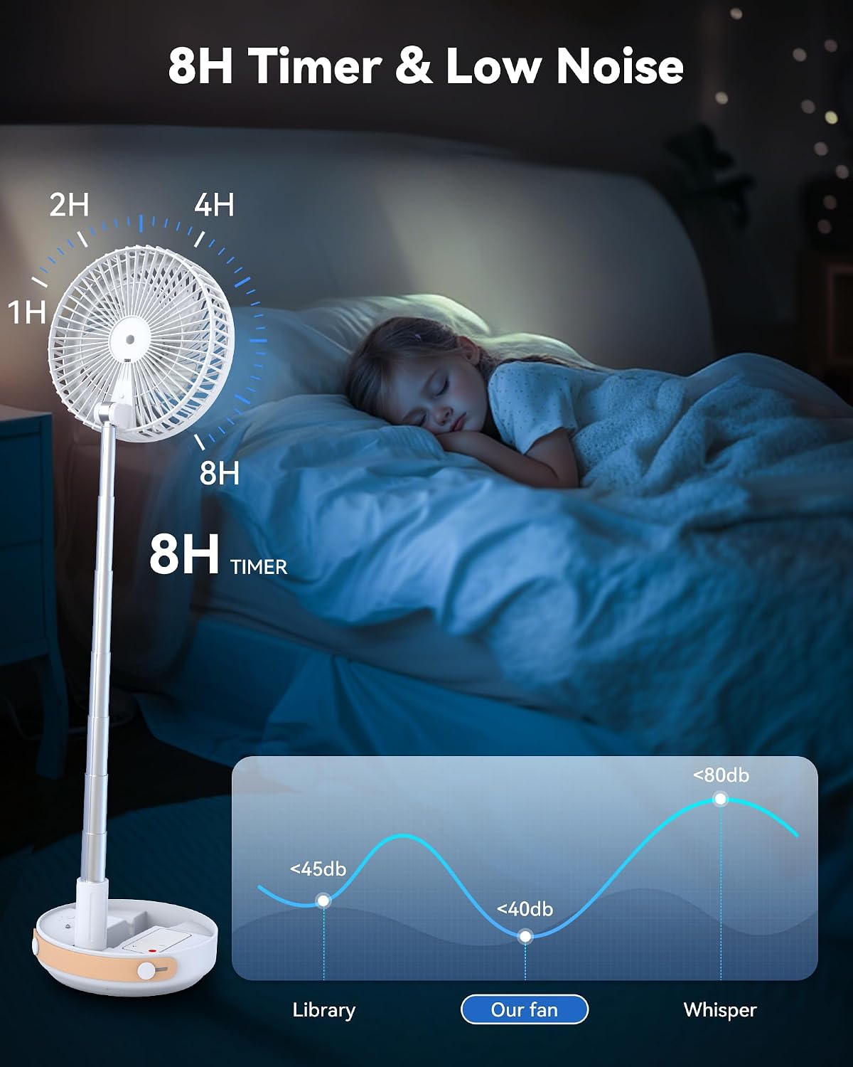 Portable Oscillating Travel Fan, 10400mAh Rechargeable Battery with Remote