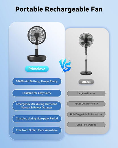 Portable Oscillating Travel Fan, 10400mAh Rechargeable Battery with Remote
