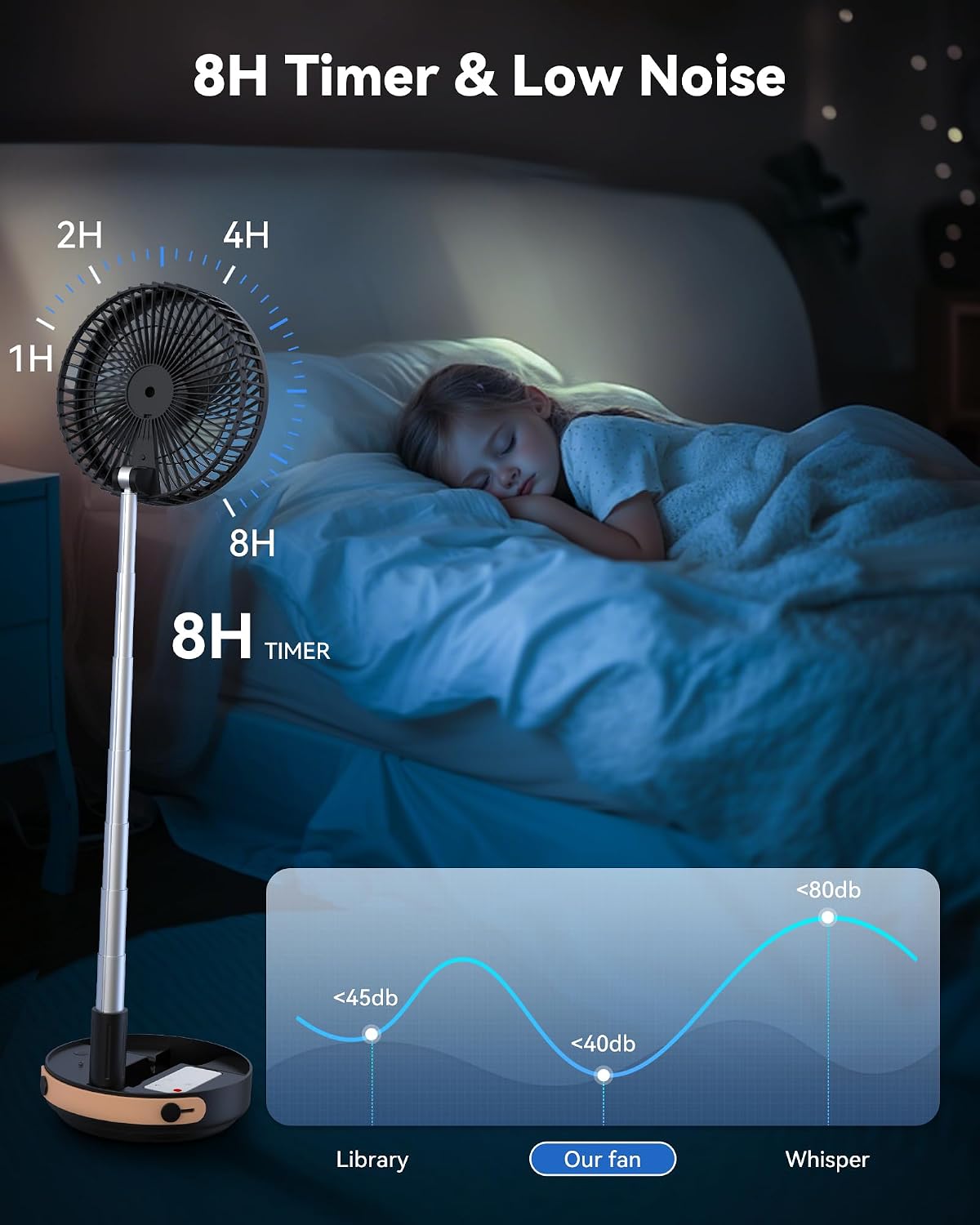 Portable Oscillating Travel Fan, 10400mAh Rechargeable Battery with Remote
