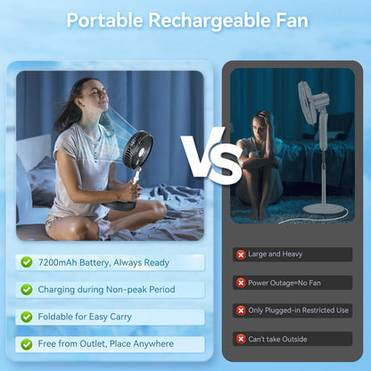 Portable Oscillating Travel Fan, 10400mAh Rechargeable Battery with Remote