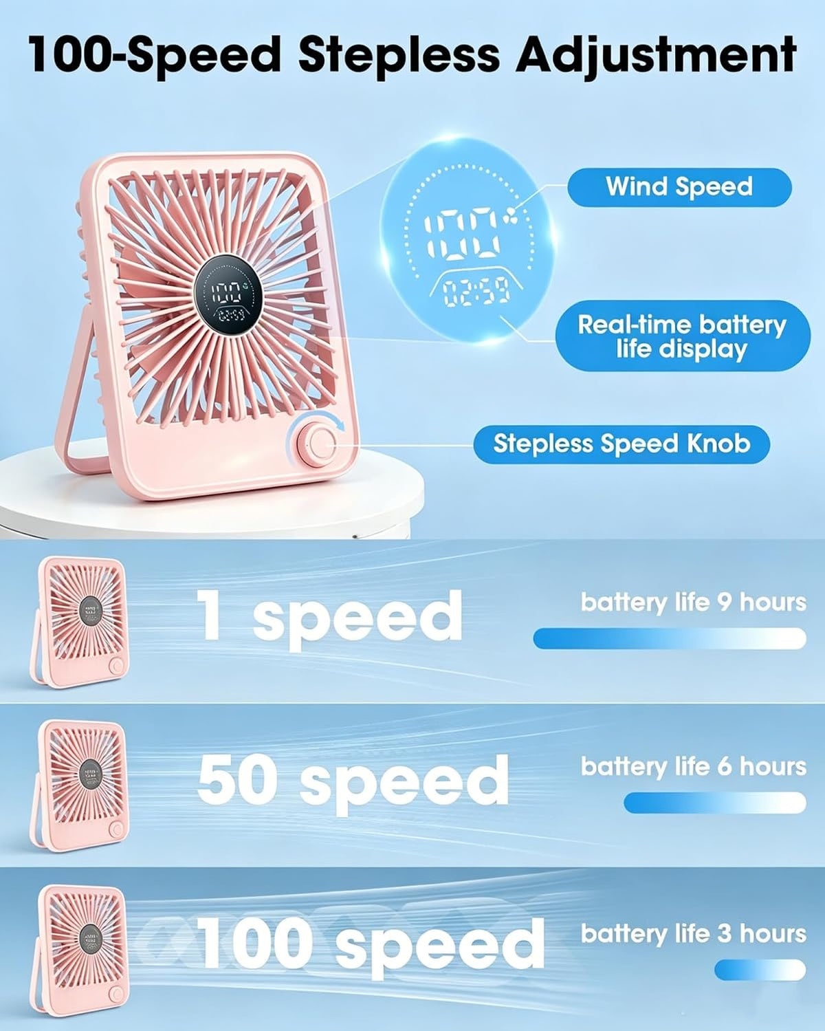 2 Pack Small Desk Fan, Rechargeable Quiet Portable Travel Fan