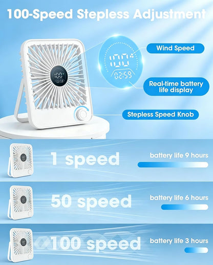 2 Pack Small Desk Fan, Rechargeable Quiet Portable Travel Fan