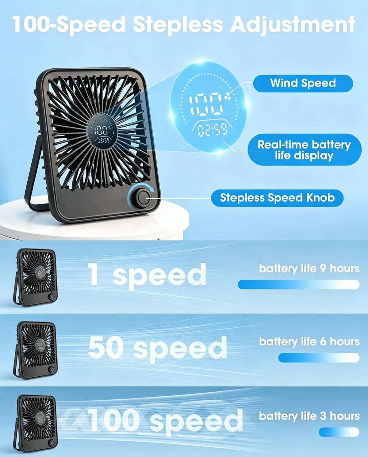 2 Pack Small Desk Fan, Rechargeable Quiet Portable Travel Fan