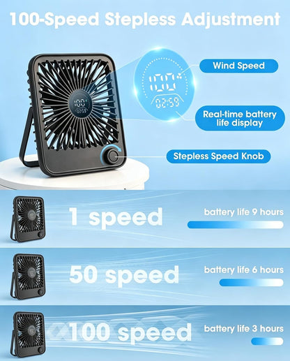 2 Pack Small Desk Fan, Rechargeable Quiet Portable Travel Fan