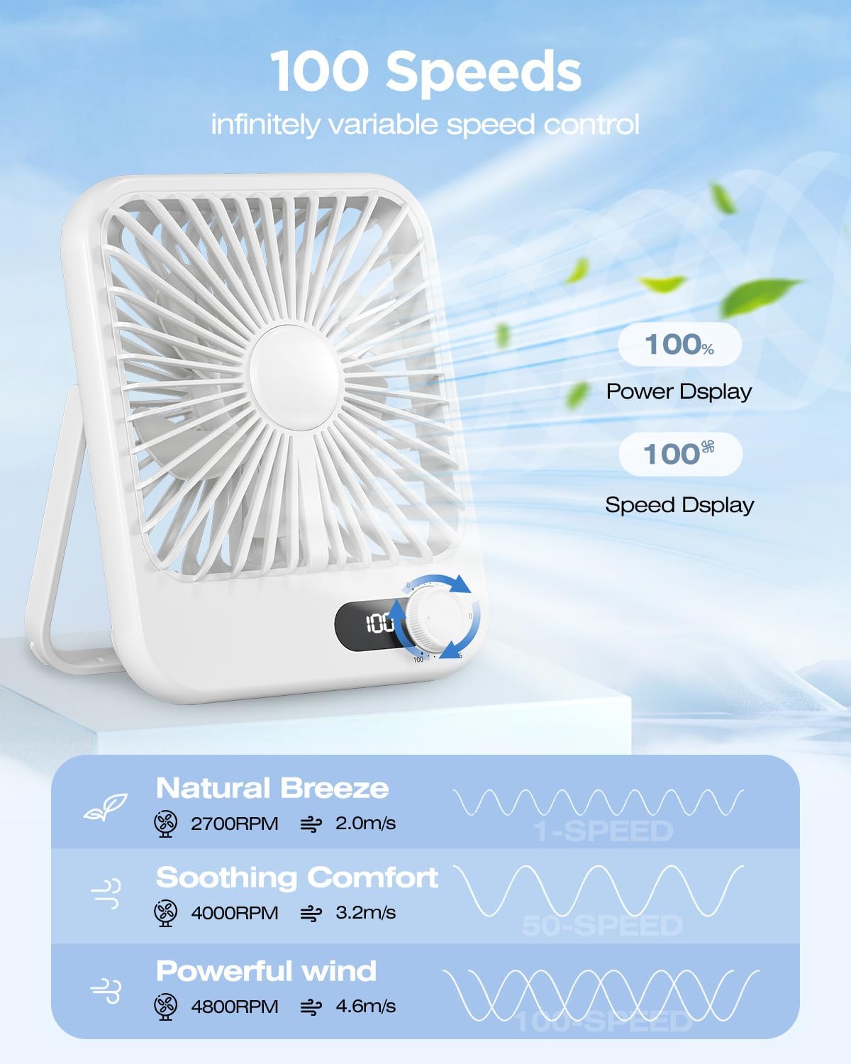 2 Pack Portable Travel Fan 5000mAh, 20H Battery Life