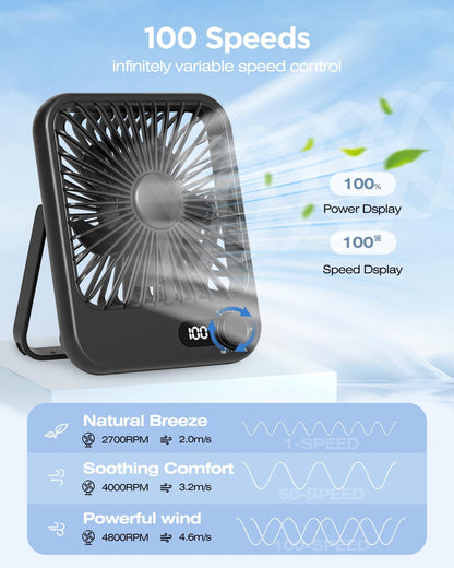 2 Pack Portable Travel Fan 5000mAh, 20H Battery Life
