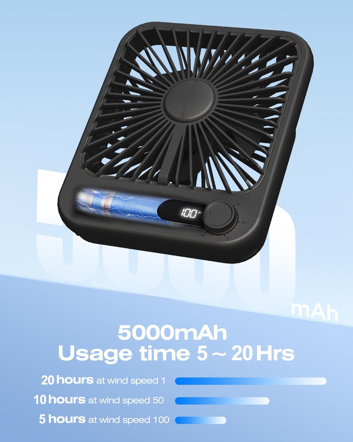 2 Pack Portable Travel Fan 5000mAh, 20H Battery Life