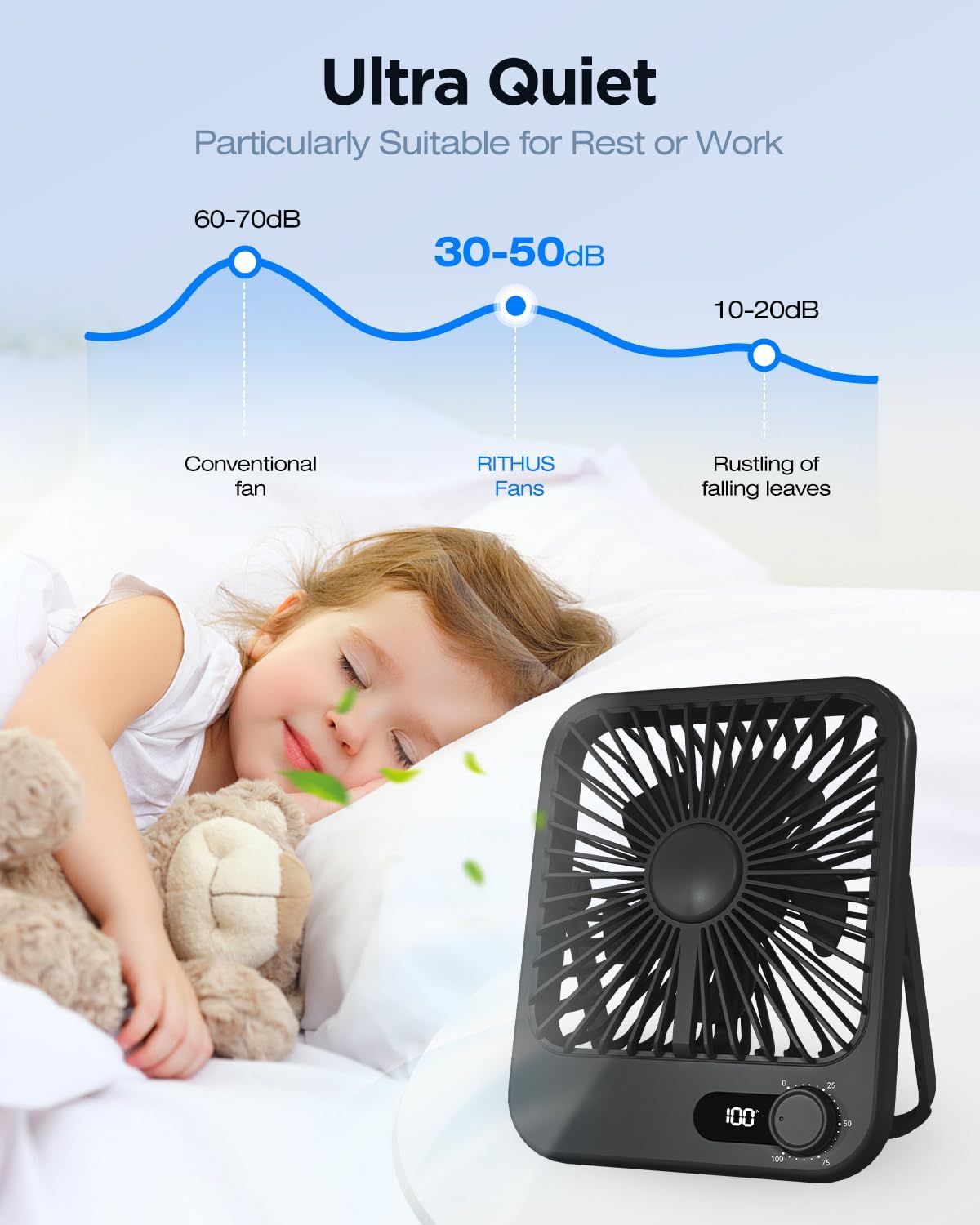 2 Pack Portable Travel Fan 5000mAh, 20H Battery Life