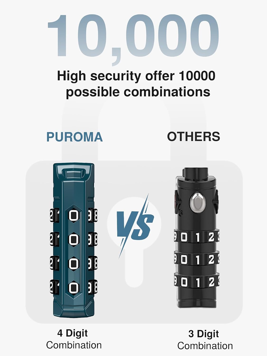 Puroma TSA Approved Luggage Locks, 2 Pack 4 Digit Resettable Travel Combination Code Lock with Zinc Alloy Body for Suitcase, Backpack, Laptop Bag, Gym Locker, Toolbox (Orange)