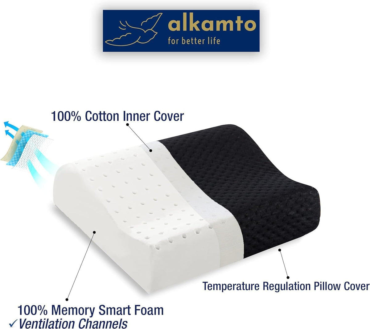 Travel & Camping Comfortable Memory Foam Pillow – Easy to Carry Portable Bag – Temperature Regulating Pillow Case