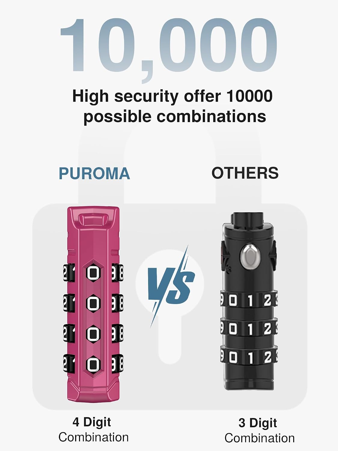 Puroma TSA Approved Luggage Locks, 2 Pack 4 Digit Resettable Travel Combination Code Lock with Zinc Alloy Body for Suitcase, Backpack, Laptop Bag, Gym Locker, Toolbox (Orange)