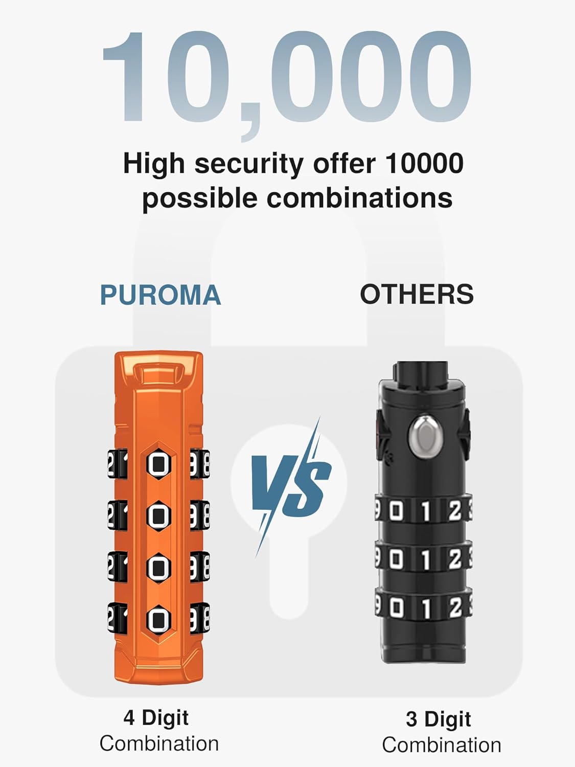 Puroma TSA Approved Luggage Locks, 2 Pack 4 Digit Resettable Travel Combination Code Lock with Zinc Alloy Body for Suitcase, Backpack, Laptop Bag, Gym Locker, Toolbox (Orange)