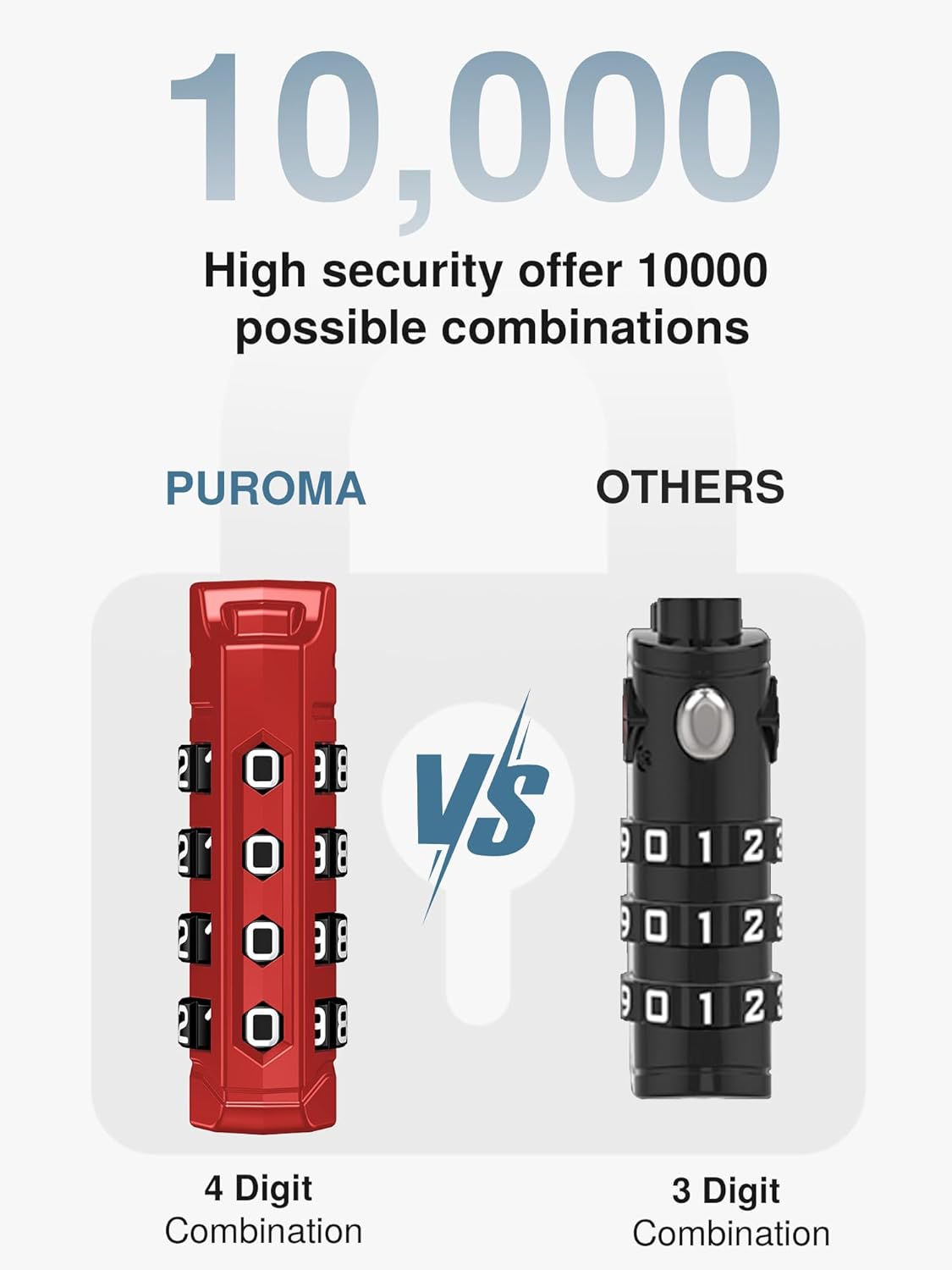 Puroma TSA Approved Luggage Locks, 2 Pack 4 Digit Resettable Travel Combination Code Lock with Zinc Alloy Body for Suitcase, Backpack, Laptop Bag, Gym Locker, Toolbox (Orange)