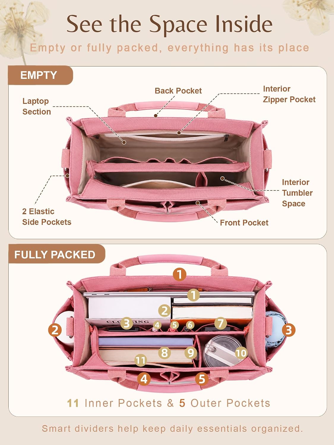 Canvas Tote Bag for Women with Zipper, Work Laptop Purse with Compartments & Luggage Sleeve, Adjustable Strap