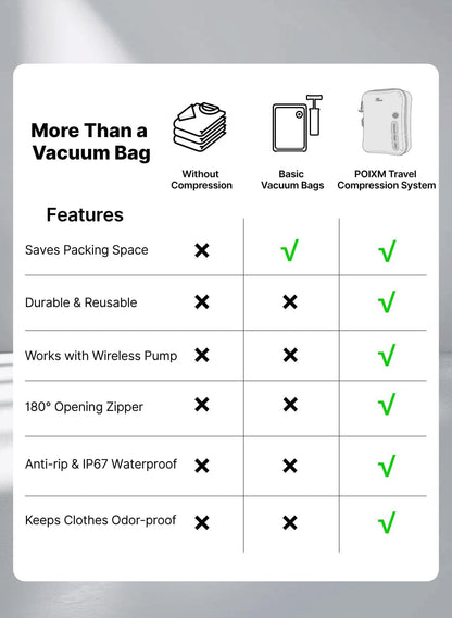 Travel Vacuum Bags with Pump, Carry-On Space Saver, Medium