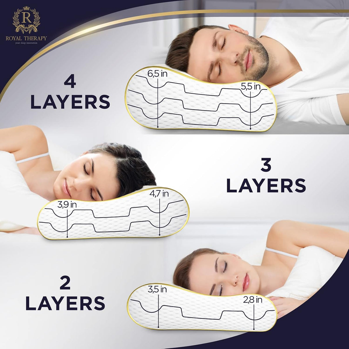 Travel Memory Foam Cervical Pillow – Contour Pillow for Neck and Shoulder Pain