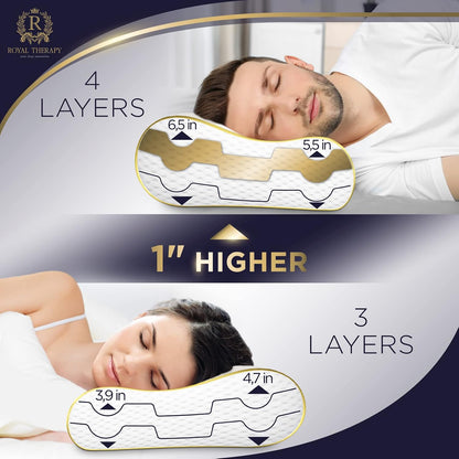 Travel Memory Foam Cervical Pillow – Contour Pillow for Neck and Shoulder Pain