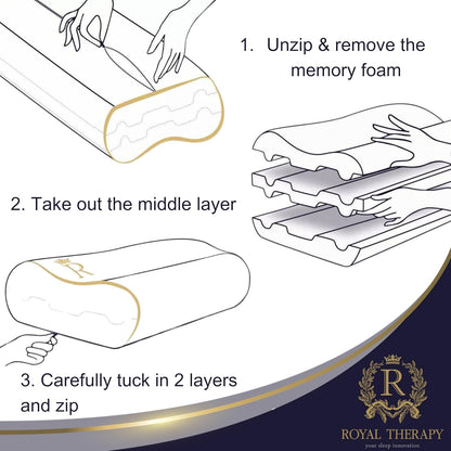 Travel Memory Foam Cervical Pillow – Contour Pillow for Neck and Shoulder Pain