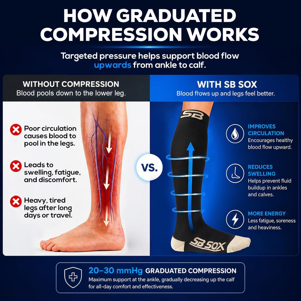 SB SOX Compression Socks for Men & Women (20-30mmHg) – Best Compression Socks for Flying, Medical, Sports, Wide Calf Fit, and Daily Wear