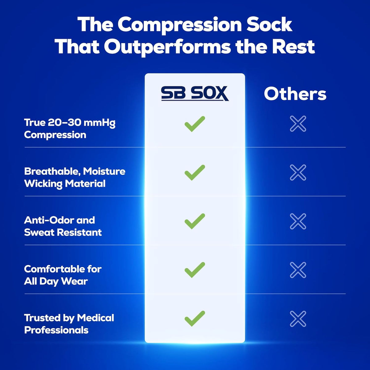 SB SOX Compression Socks for Men & Women (20-30mmHg) – Best Compression Socks for Flying, Medical, Sports, Wide Calf Fit, and Daily Wear
