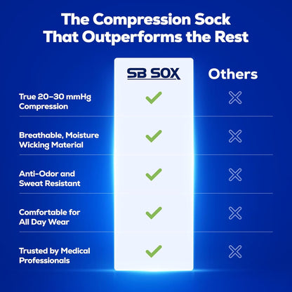 SB SOX Compression Socks for Men & Women (20-30mmHg) – Best Compression Socks for Flying, Medical, Sports, Wide Calf Fit, and Daily Wear