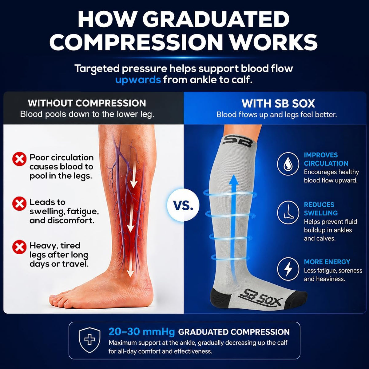 SB SOX Compression Socks for Men & Women (20-30mmHg) – Best Compression Socks for Flying, Medical, Sports, Wide Calf Fit, and Daily Wear