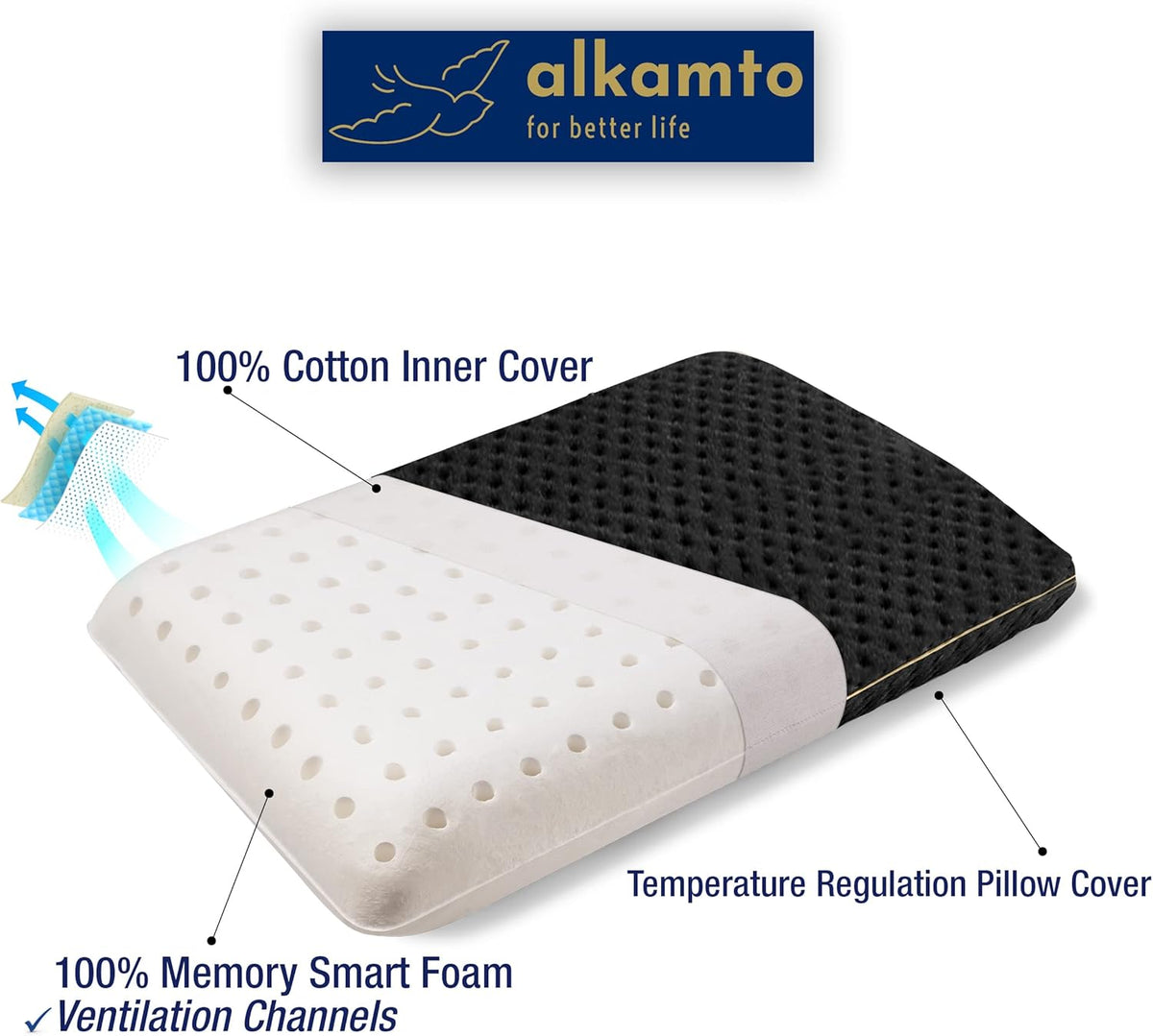 Travel & Camping Comfortable Memory Foam Pillow – Easy to Carry Portable Bag – Temperature Regulating Pillow Case