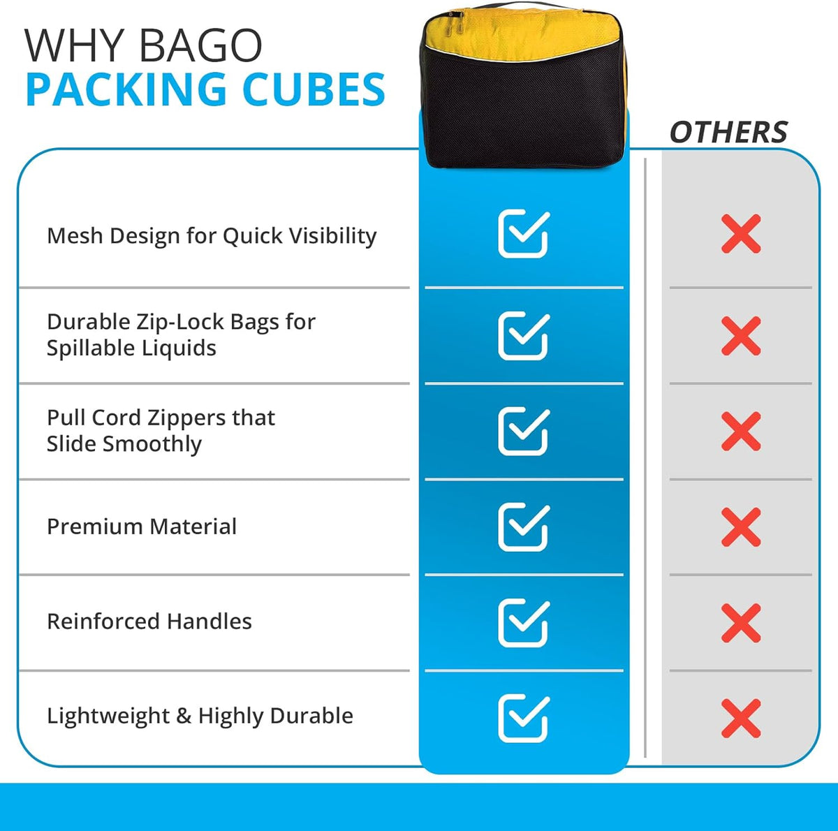 bago 7 Pcs Packing Cubes for Travel - 4 Travel Packing Cubes for Suitcases with 3 ZipLock Bags - Luggage Organizer Bags to Get Maximum Storage, Save Time & Effort to Pack (Green Red PurpleYellow)