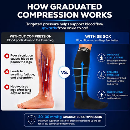 SB SOX Compression Socks for Men & Women (20-30mmHg) – Best Compression Socks for Flying, Medical, Sports, Wide Calf Fit, and Daily Wear