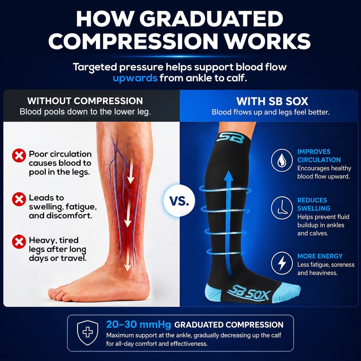 SB SOX Compression Socks for Men & Women (20-30mmHg) – Best Compression Socks for Flying, Medical, Sports, Wide Calf Fit, and Daily Wear