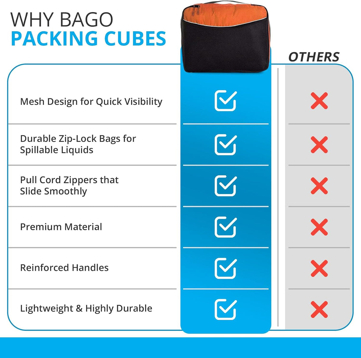 bago 7 Pcs Packing Cubes for Travel - 4 Travel Packing Cubes for Suitcases with 3 ZipLock Bags - Luggage Organizer Bags to Get Maximum Storage, Save Time & Effort to Pack (Green Red PurpleYellow)