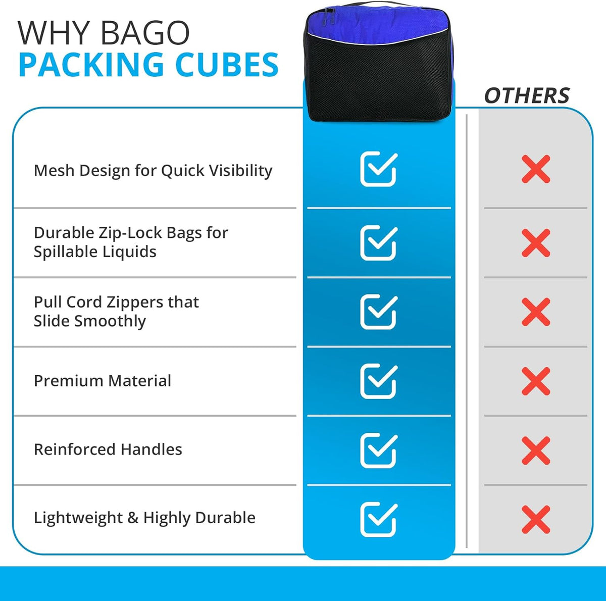 bago 7 Pcs Packing Cubes for Travel - 4 Travel Packing Cubes for Suitcases with 3 ZipLock Bags - Luggage Organizer Bags to Get Maximum Storage, Save Time & Effort to Pack (Green Red PurpleYellow)