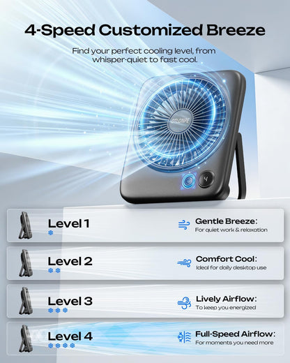 Portable Desk Fan 6.5 Inch, 4000mAh Rechargeable Battery Operated & USB Powered, 23Hrs Cordless Small Personal Fan 4-Speed Quiet for Office Travel Home Sleeping, Led Display, Foldable (Black)