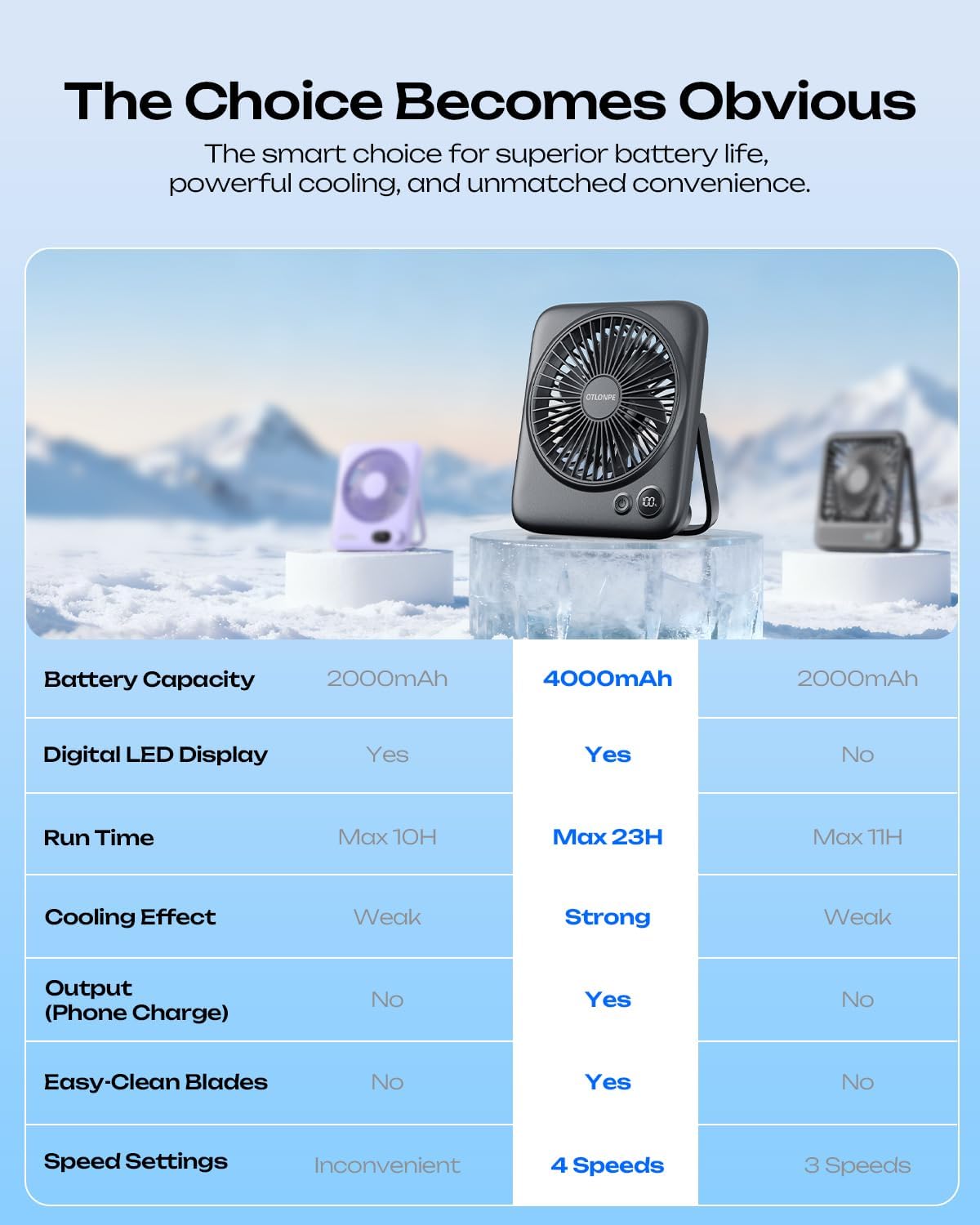 Portable Desk Fan 6.5 Inch, 4000mAh Rechargeable Battery Operated & USB Powered, 23Hrs Cordless Small Personal Fan 4-Speed Quiet for Office Travel Home Sleeping, Led Display, Foldable (Black)