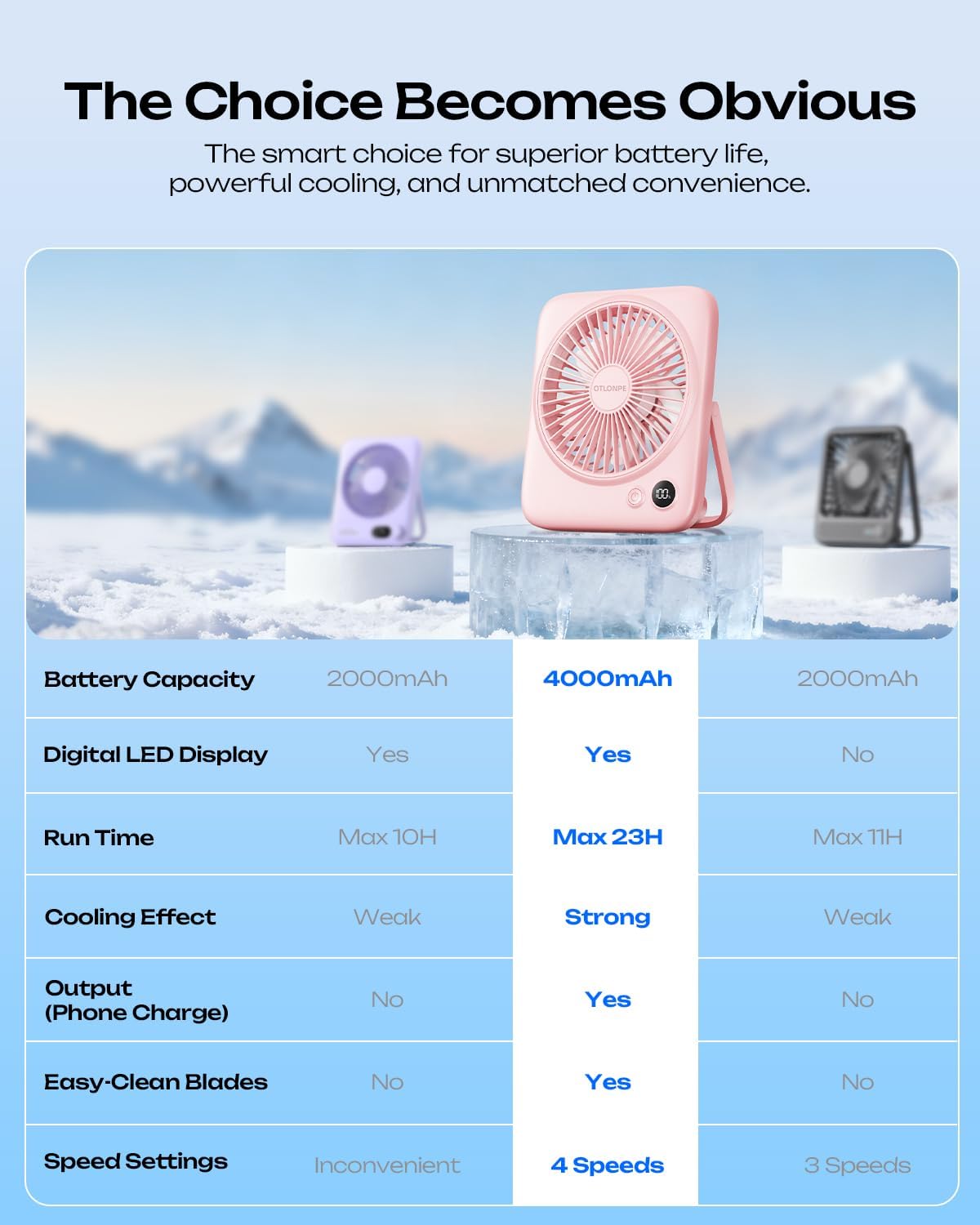 Portable Desk Fan 6.5 Inch, 4000mAh Rechargeable Battery Operated & USB Powered, 23Hrs Cordless Small Personal Fan 4-Speed Quiet for Office Travel Home Sleeping, Led Display, Foldable (Black)