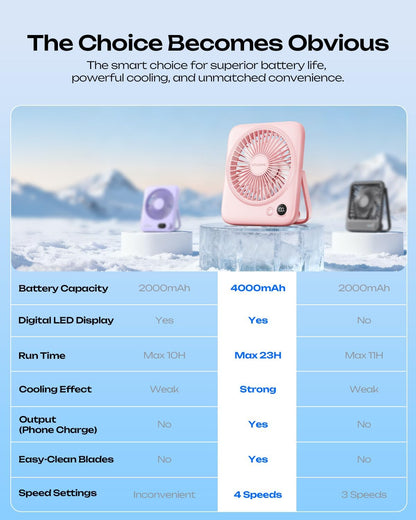 Portable Desk Fan 6.5 Inch, 4000mAh Rechargeable Battery Operated & USB Powered, 23Hrs Cordless Small Personal Fan 4-Speed Quiet for Office Travel Home Sleeping, Led Display, Foldable (Black)
