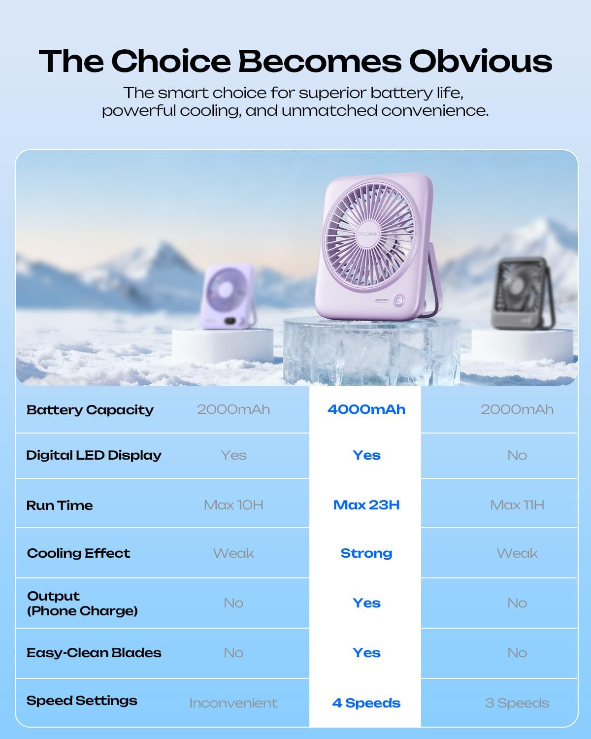 Portable Desk Fan 6.5 Inch, 4000mAh Rechargeable Battery Operated & USB Powered, 23Hrs Cordless Small Personal Fan 4-Speed Quiet for Office Travel Home Sleeping, Led Display, Foldable (Black)