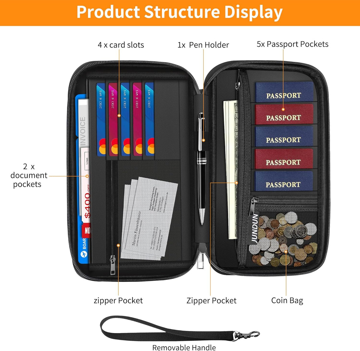 JUNDUN Family Passport Holder,Upgraded Material Fireproof Travel Passport Wallet with 2 Pockets,Travel Document Organizer Case for Passport,Card and Money