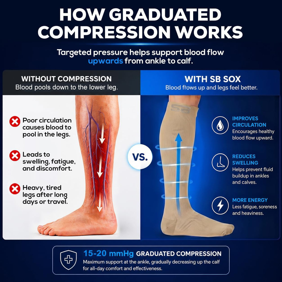 3-Pair Compression Socks (15-20mmHg)