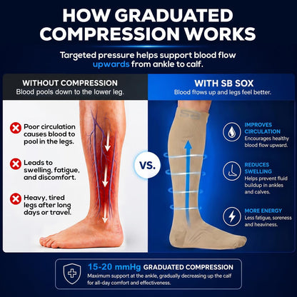3-Pair Compression Socks (15-20mmHg)
