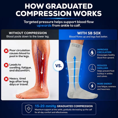 3-Pair Compression Socks (15-20mmHg)