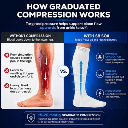 3-Pair Compression Socks (15-20mmHg)