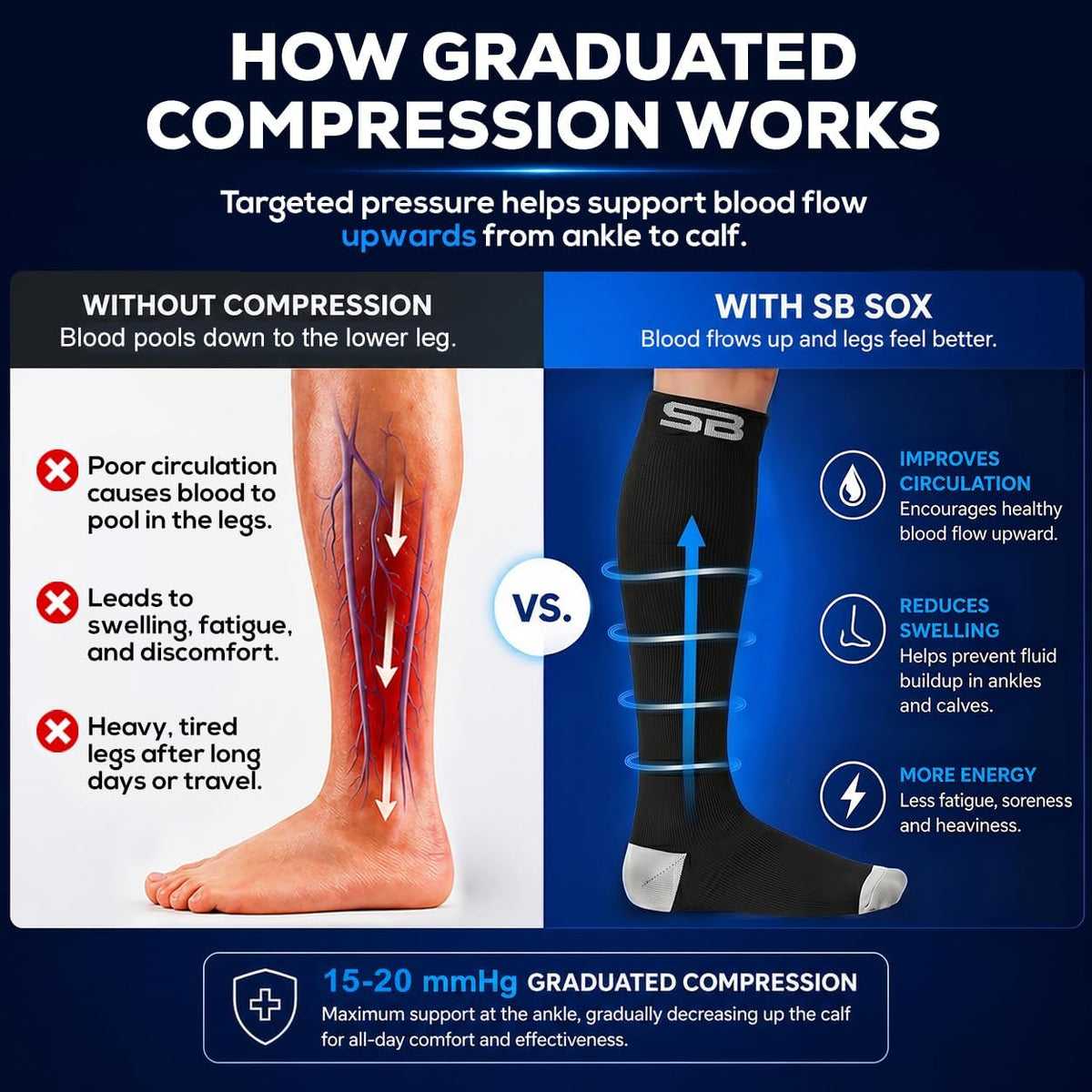 3-Pair Compression Socks (15-20mmHg)