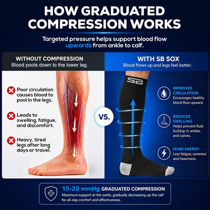 3-Pair Compression Socks (15-20mmHg)