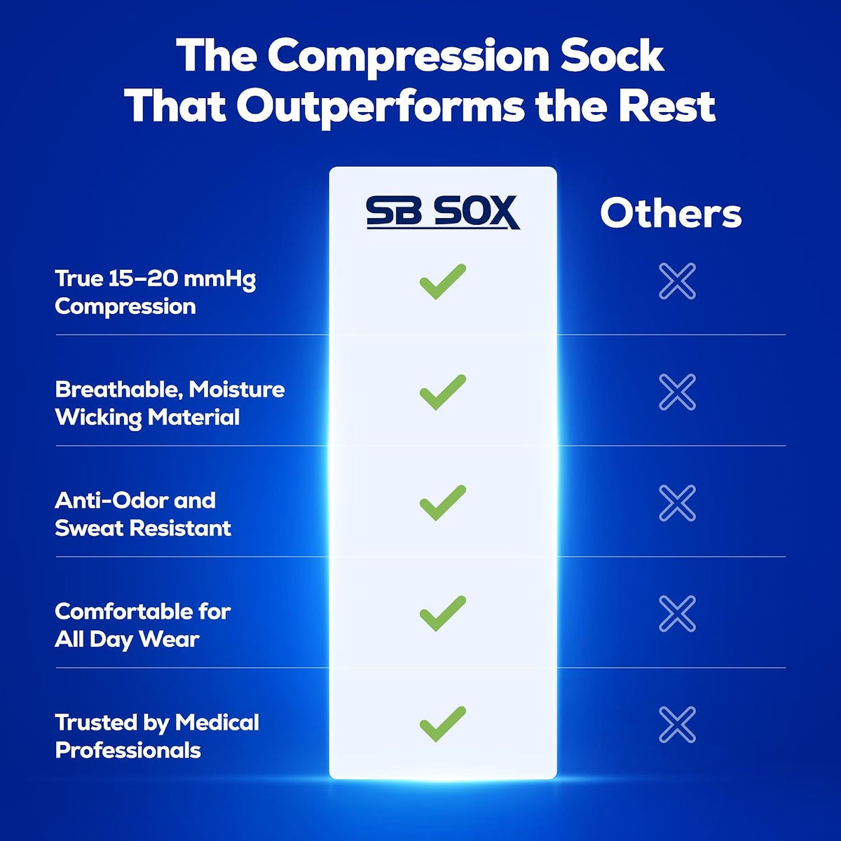 3-Pair Compression Socks (15-20mmHg)