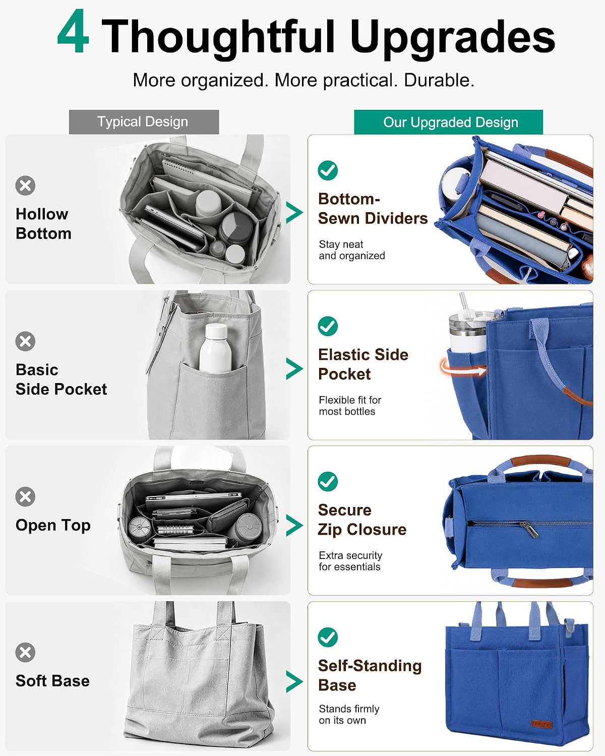 Womens Canvas Tote Bag Purse with Individual Compartment, Zipper Top, Reinforced Bottom & Luggage Sleeve
