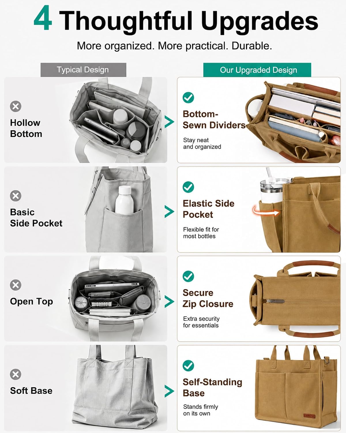Womens Canvas Tote Bag Purse with Individual Compartment, Zipper Top, Reinforced Bottom & Luggage Sleeve