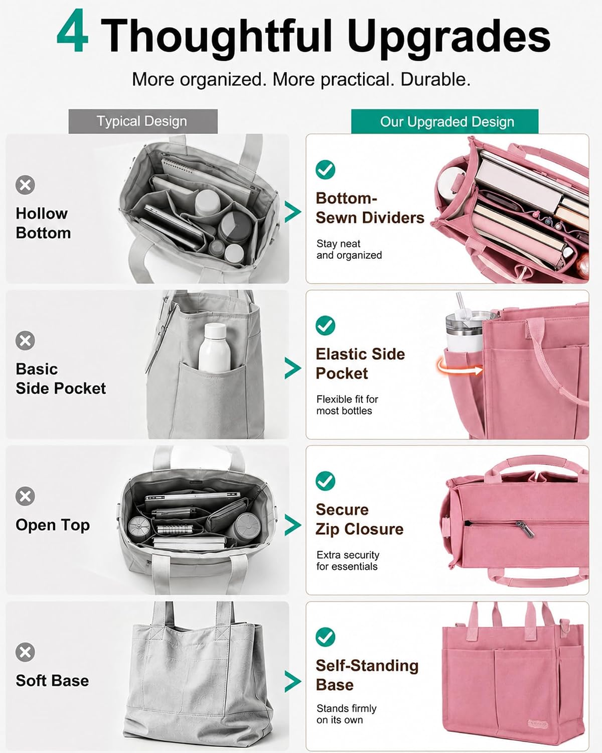 Womens Canvas Tote Bag Purse with Individual Compartment, Zipper Top, Reinforced Bottom & Luggage Sleeve
